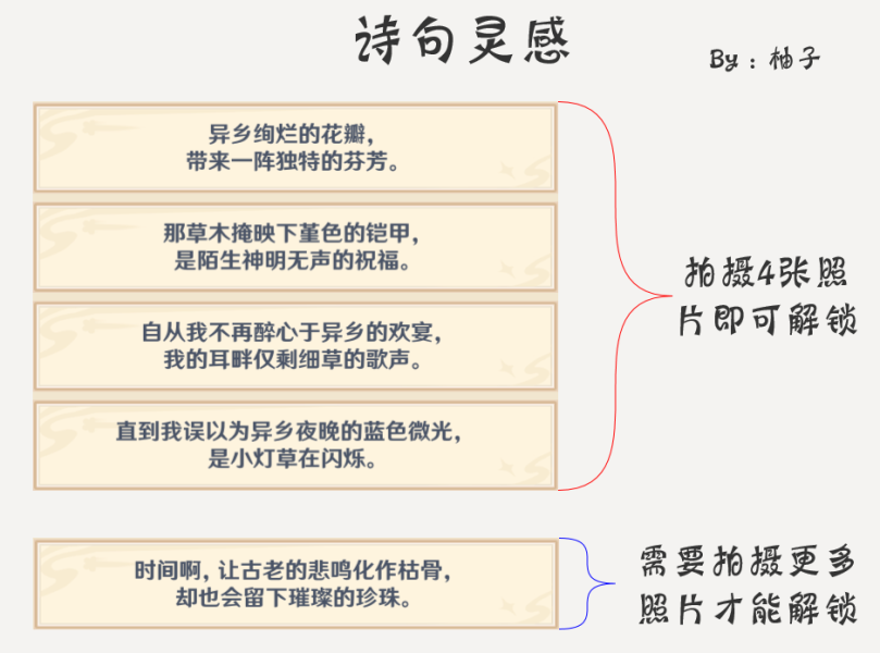 《原神》2.6版堇庭华彩月章星句活动介绍