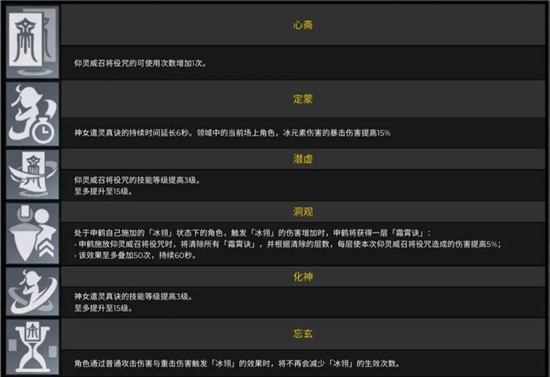 《原神》申鹤命之座介绍