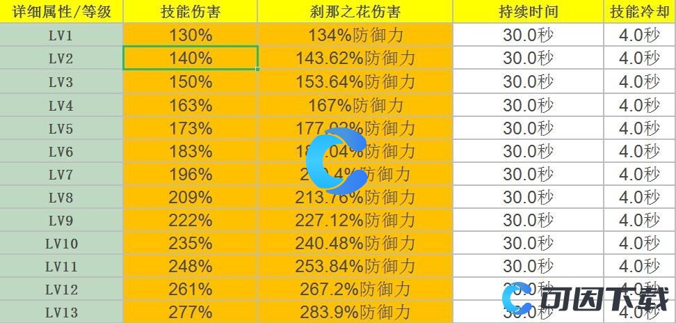 《原神》阿贝多角色天赋介绍