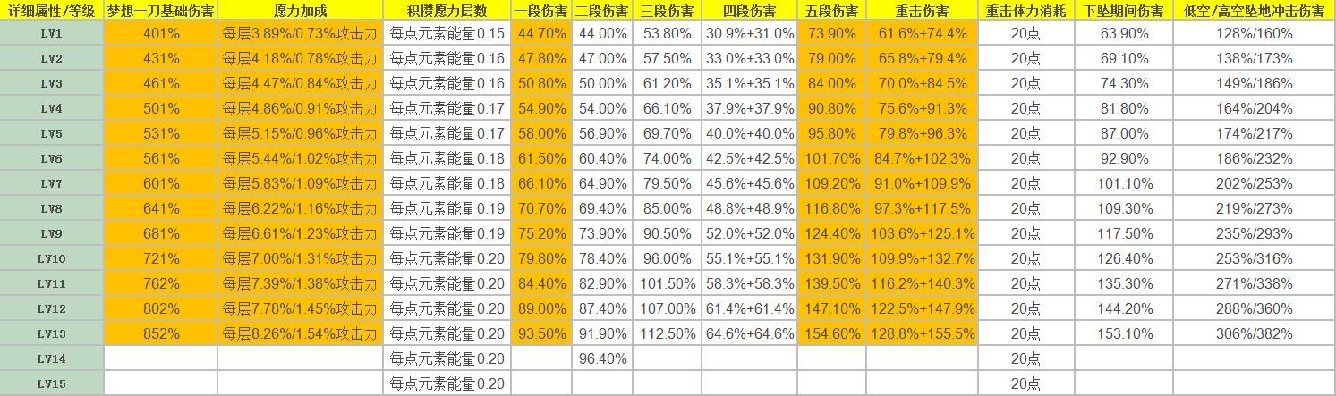 《原神》雷电将军角色天赋介绍