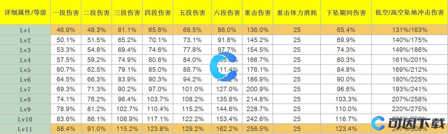 《原神》胡桃天赋及突破材料介绍