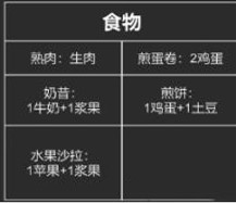 《堆叠大陆》道具材料合成大全