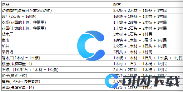 《堆叠大陆》Stacklands合成公式大全