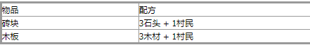 《堆叠大陆》Stacklands合成公式大全