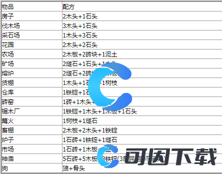 《堆叠大陆》Stacklands合成公式大全