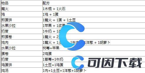 《堆叠大陆》Stacklands合成公式大全