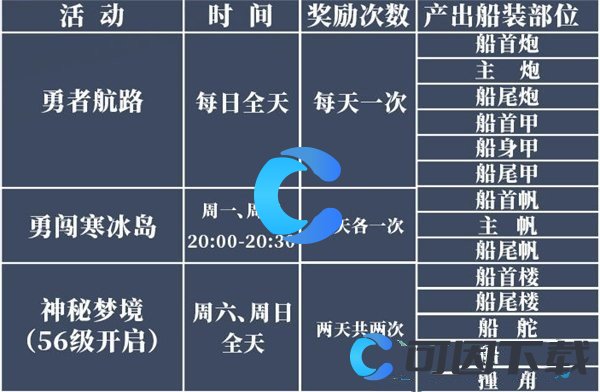 《黎明之海》船装获取方法介绍