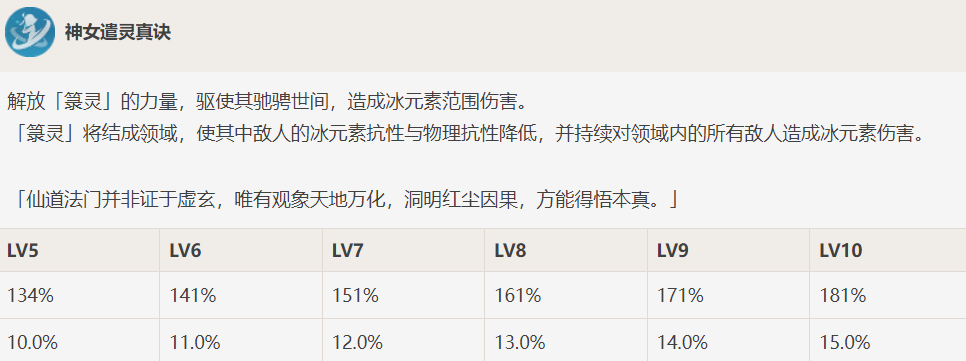 《原神》角色伤害提升拐百科申鹤元素爆发效果