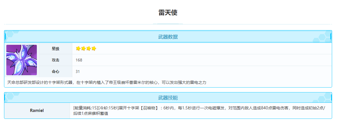 《崩坏3》梅比乌斯武器推荐