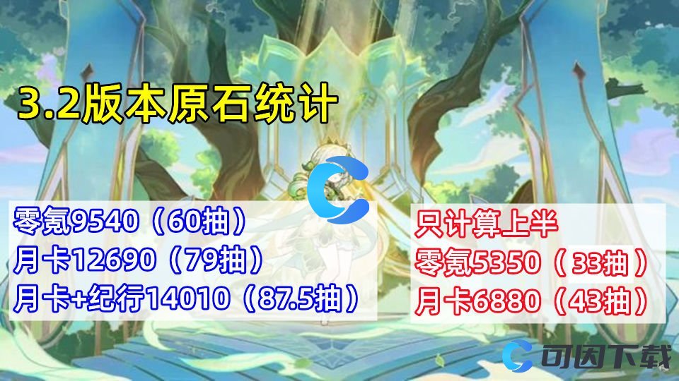 《原神》3.2版本白嫖零氪党小月卡大月卡能攒多少原石