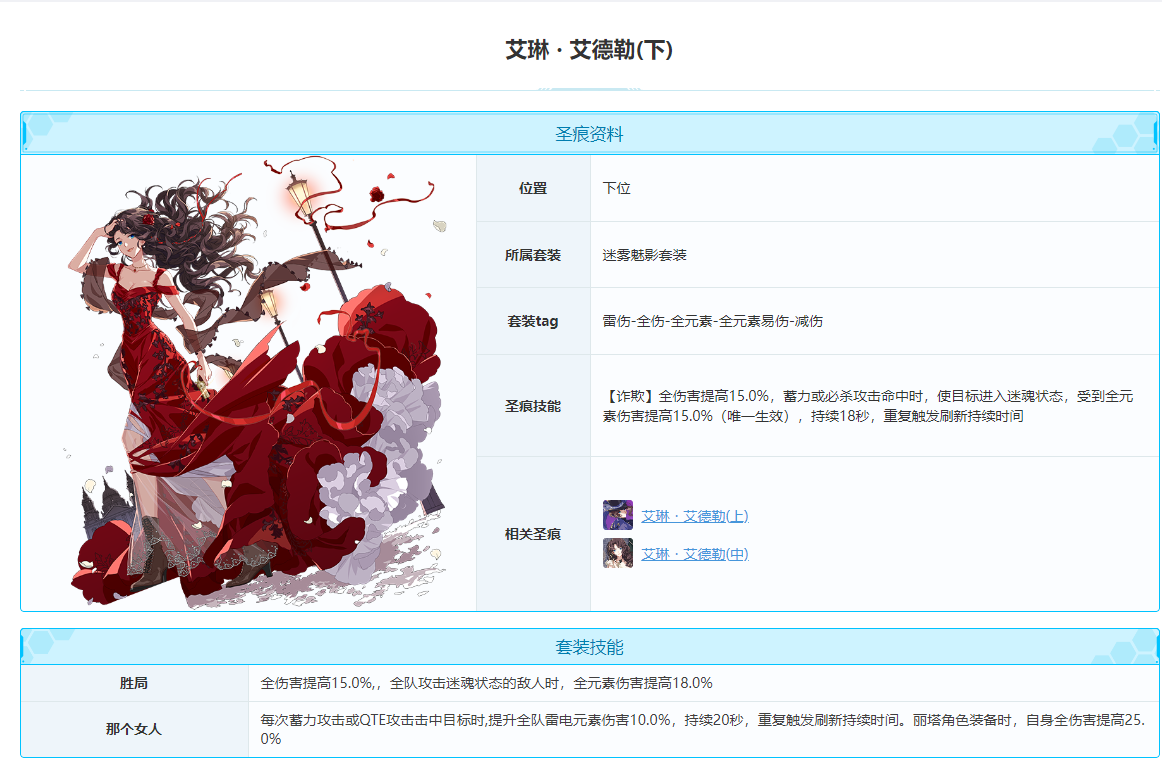 《崩坏3》云墨丹心圣痕推荐