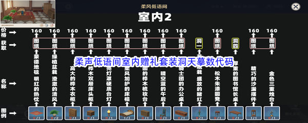 《原神》尘歌壶柔声低语间室内赠礼套装洞天摹数代码分享