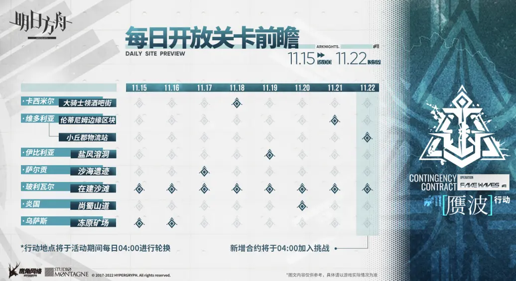 《明日方舟》赝波行动危机合约打法攻略汇总分享