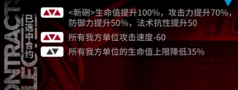 《明日方舟》赝波行动11月20日尚蜀山道低配打法攻略