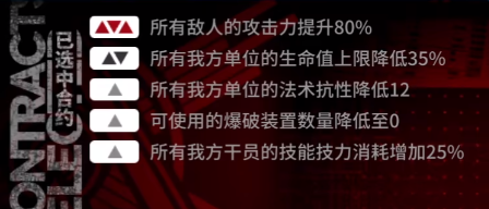 《明日方舟》赝波行动11月22日小丘郡物流站低配打法攻略