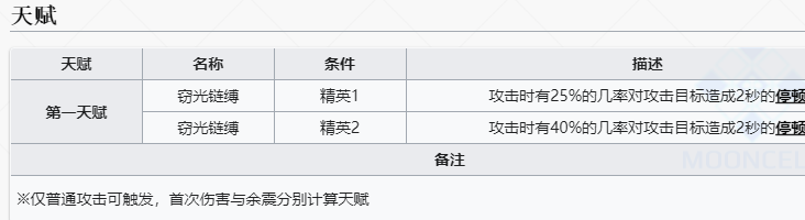 《明日方舟》承曦格雷伊技能介绍