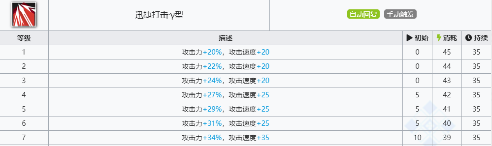 《明日方舟》承曦格雷伊技能介绍