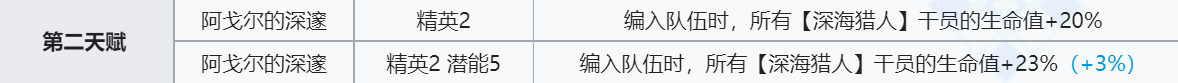 《明日方舟》归溟幽灵鲨技能介绍