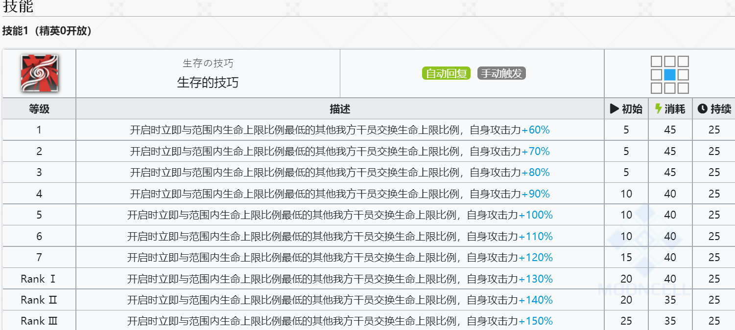 《明日方舟》归溟幽灵鲨技能介绍