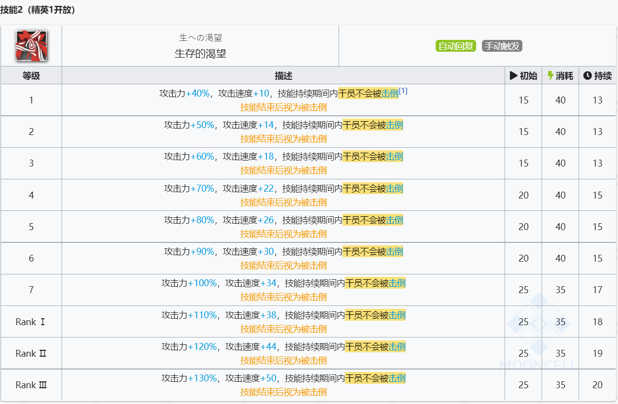 《明日方舟》归溟幽灵鲨技能介绍