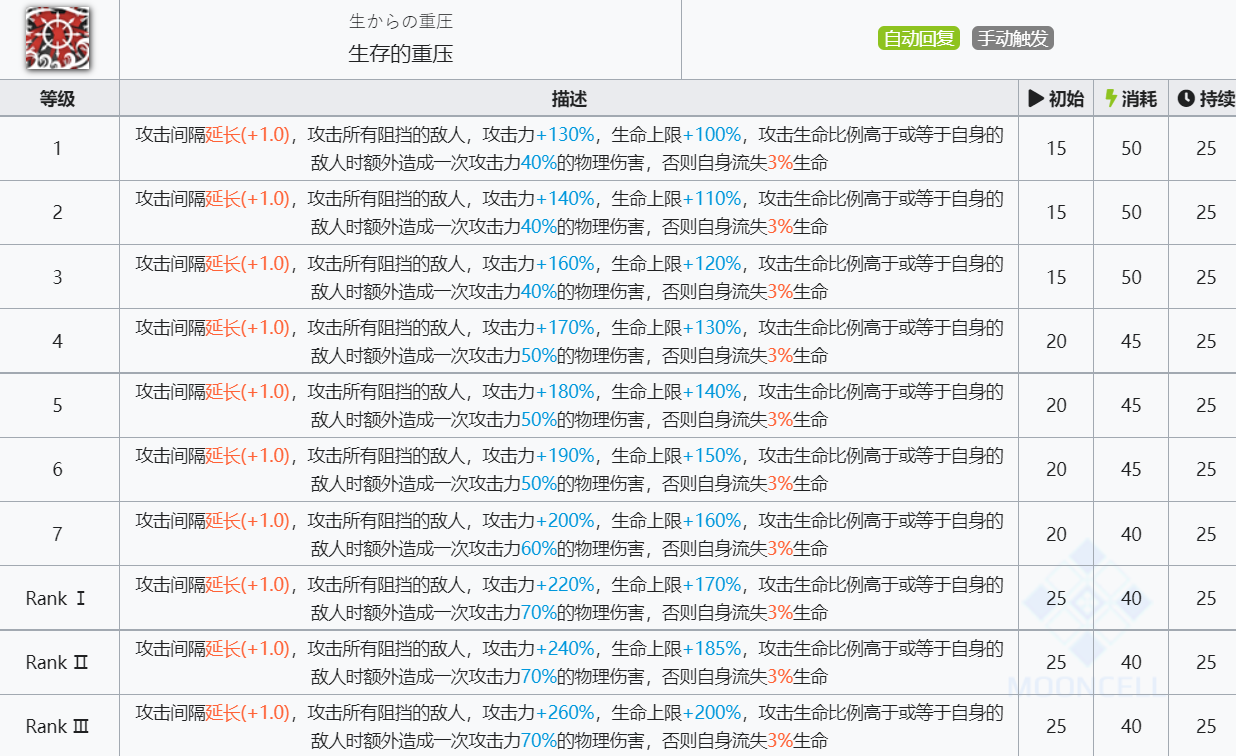 《明日方舟》归溟幽灵鲨技能介绍