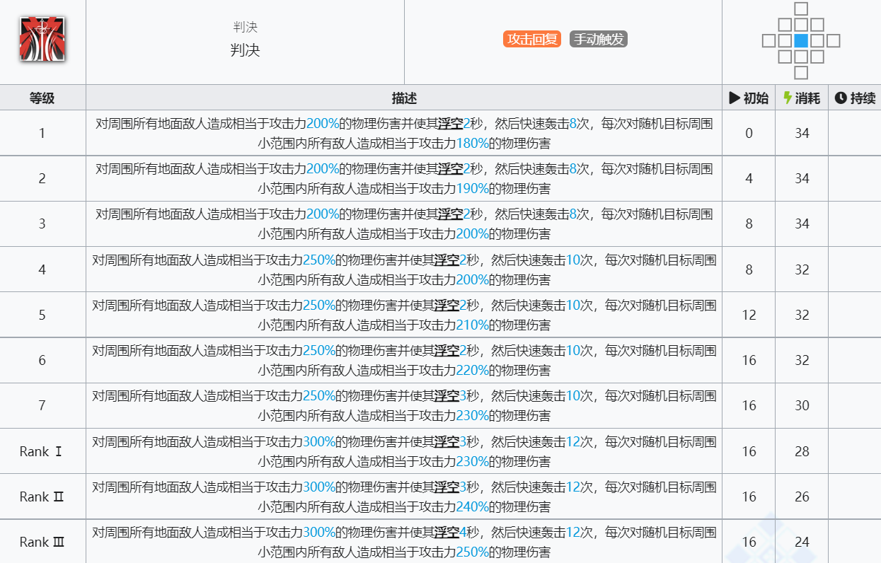 《明日方舟》艾丽妮技能介绍