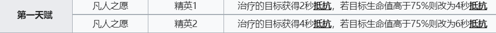 《明日方舟》流明技能介绍