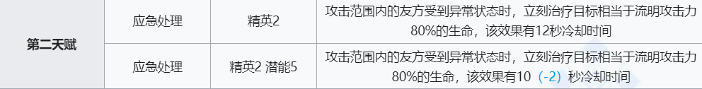 《明日方舟》流明技能介绍