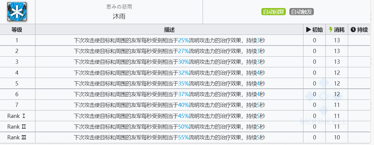 《明日方舟》流明技能介绍