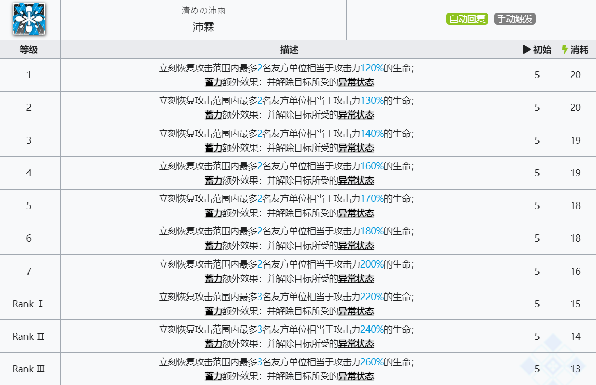 《明日方舟》流明技能介绍