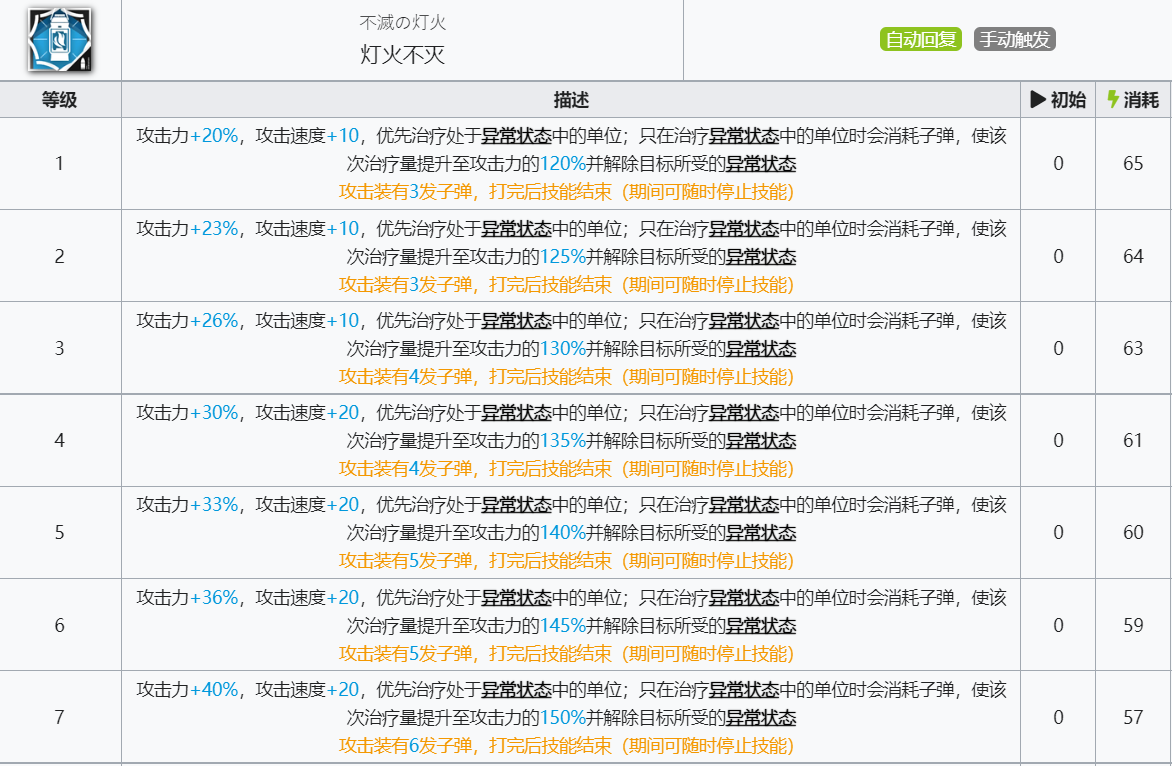 《明日方舟》流明技能介绍