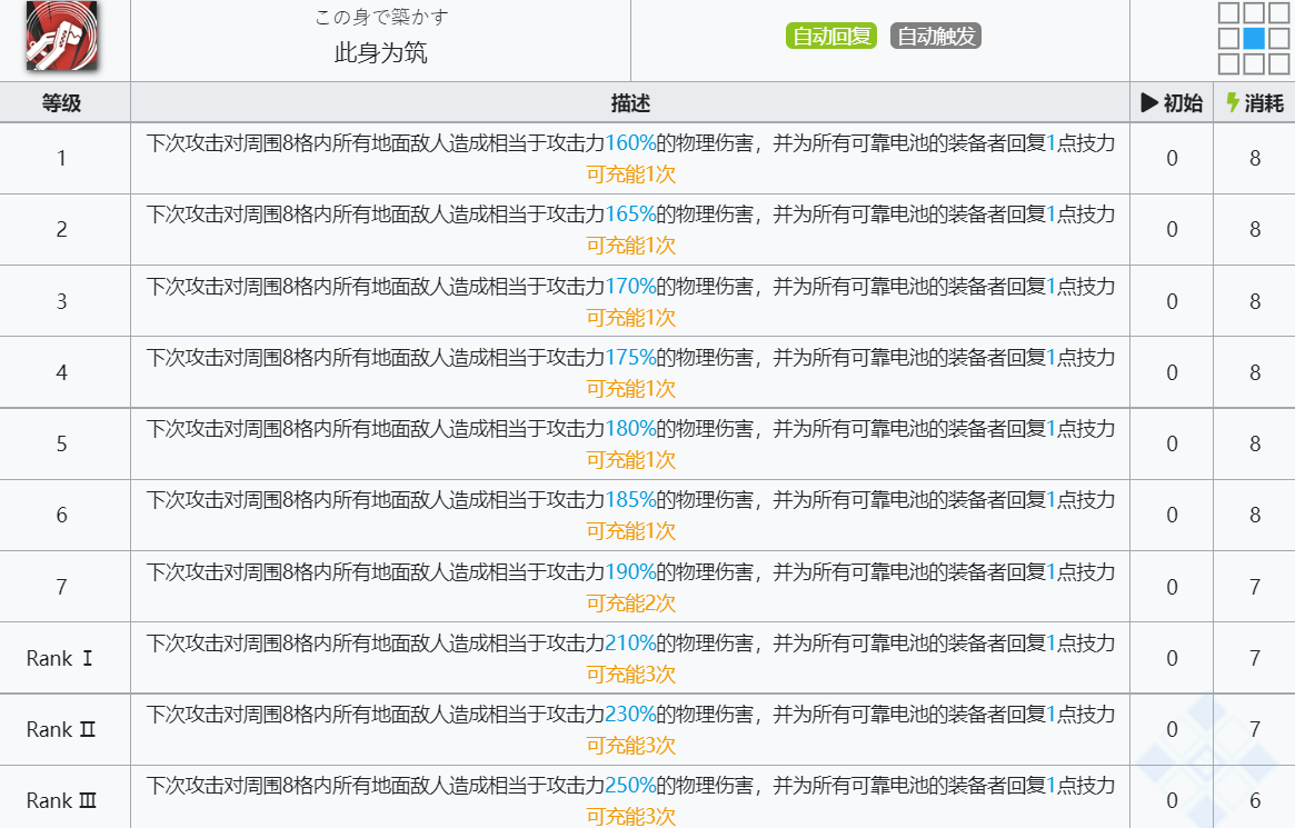 《明日方舟》掠风技能介绍