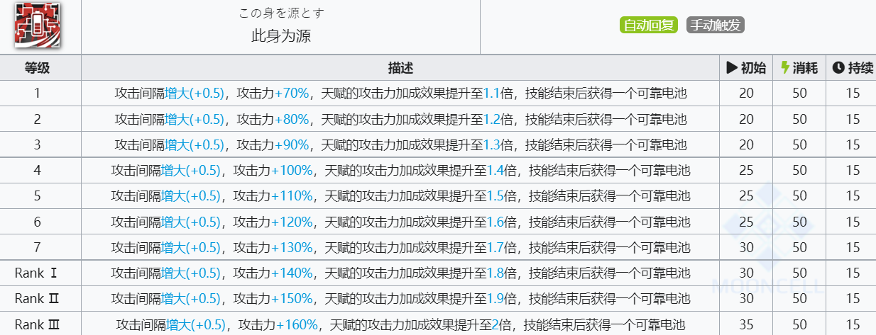 《明日方舟》掠风技能介绍