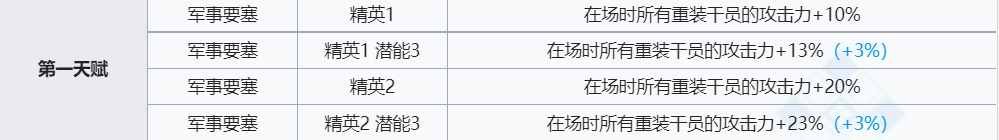 《明日方舟》号角技能介绍