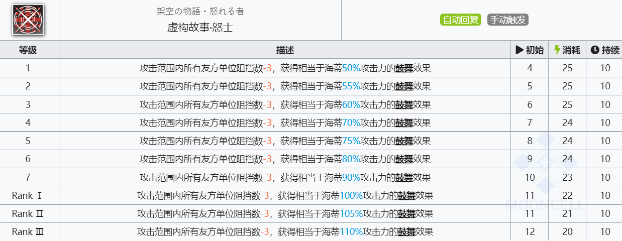 《明日方舟》海蒂技能介绍