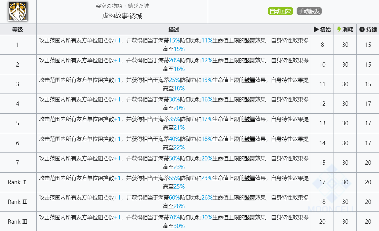 《明日方舟》海蒂技能介绍