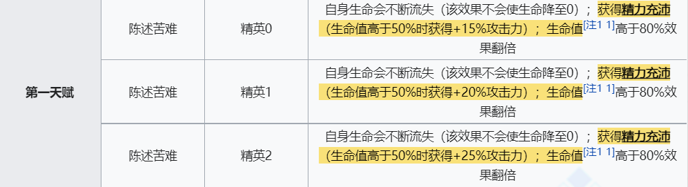 《明日方舟》菲亚梅塔技能介绍