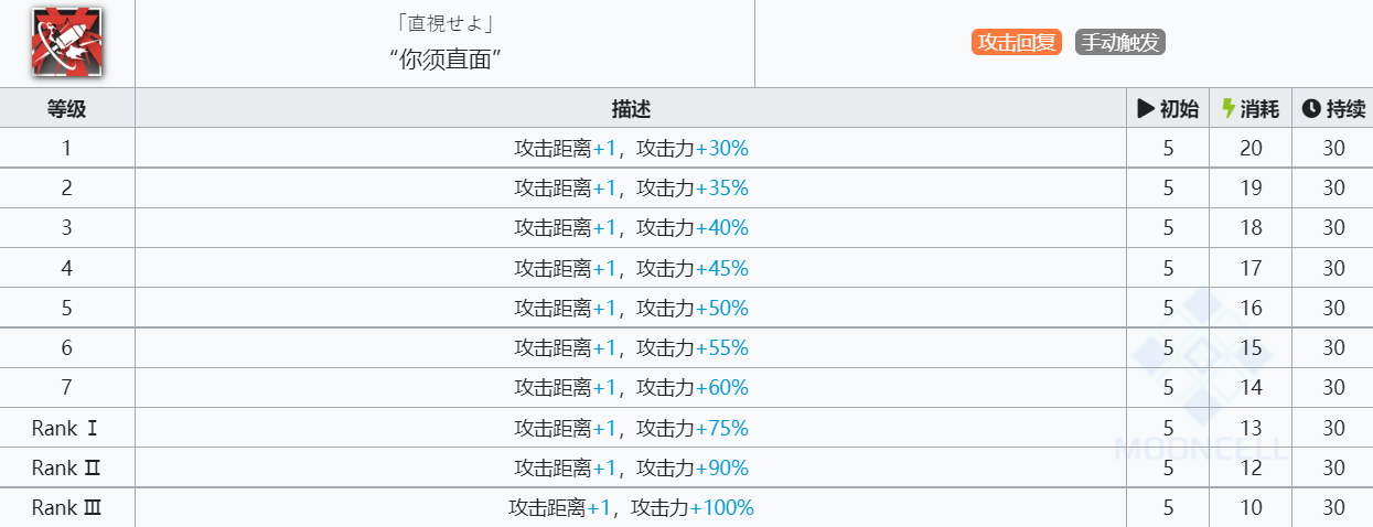 《明日方舟》菲亚梅塔技能介绍