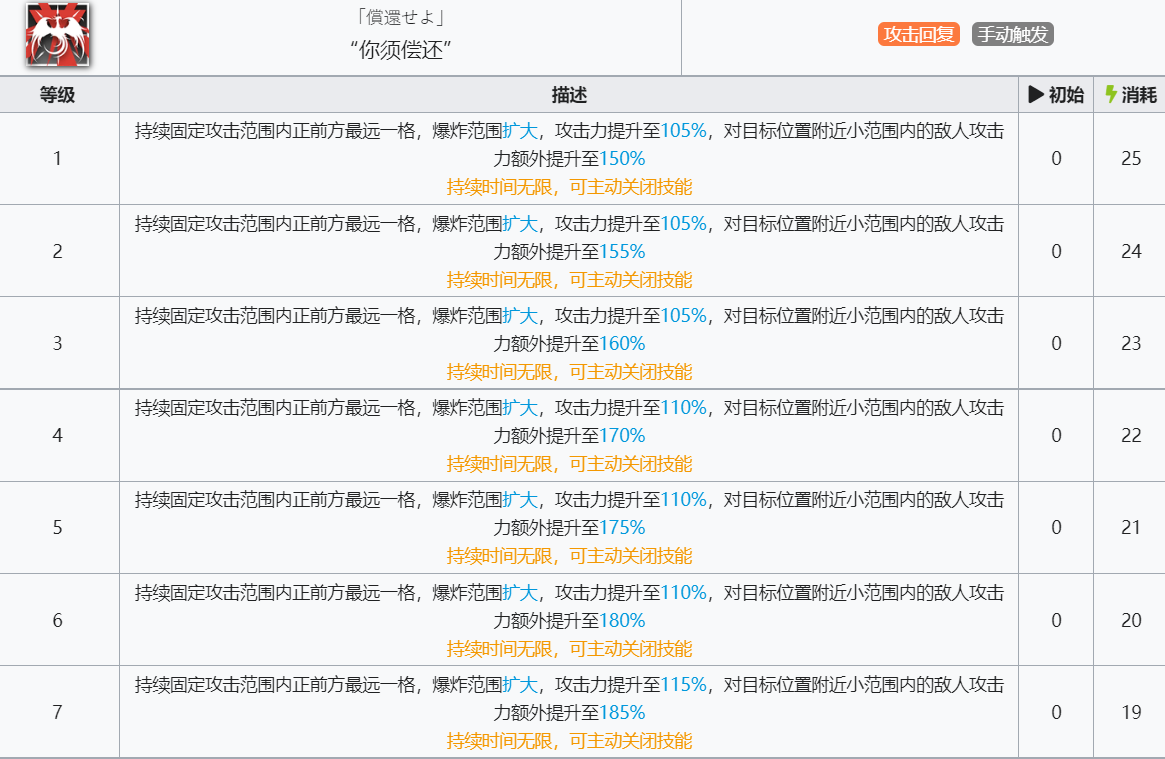 《明日方舟》菲亚梅塔技能介绍
