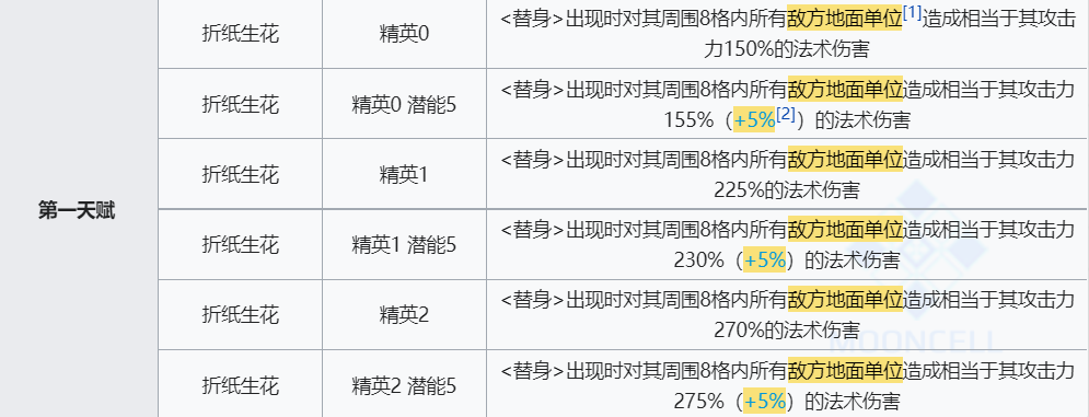 《明日方舟》风丸技能介绍