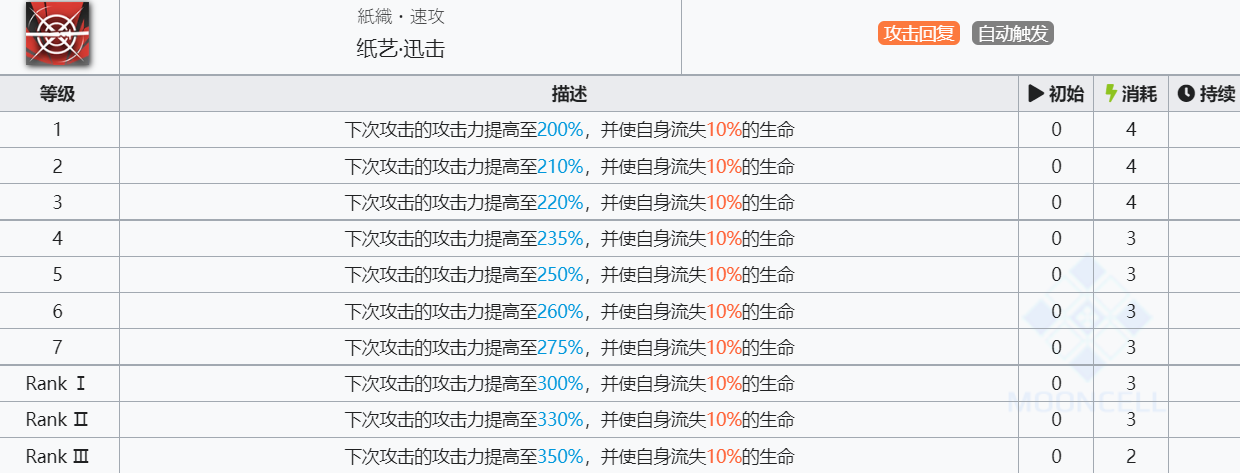 《明日方舟》风丸技能介绍