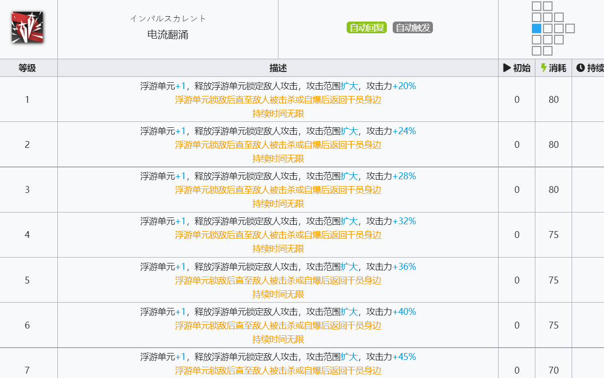 《明日方舟》澄闪技能介绍