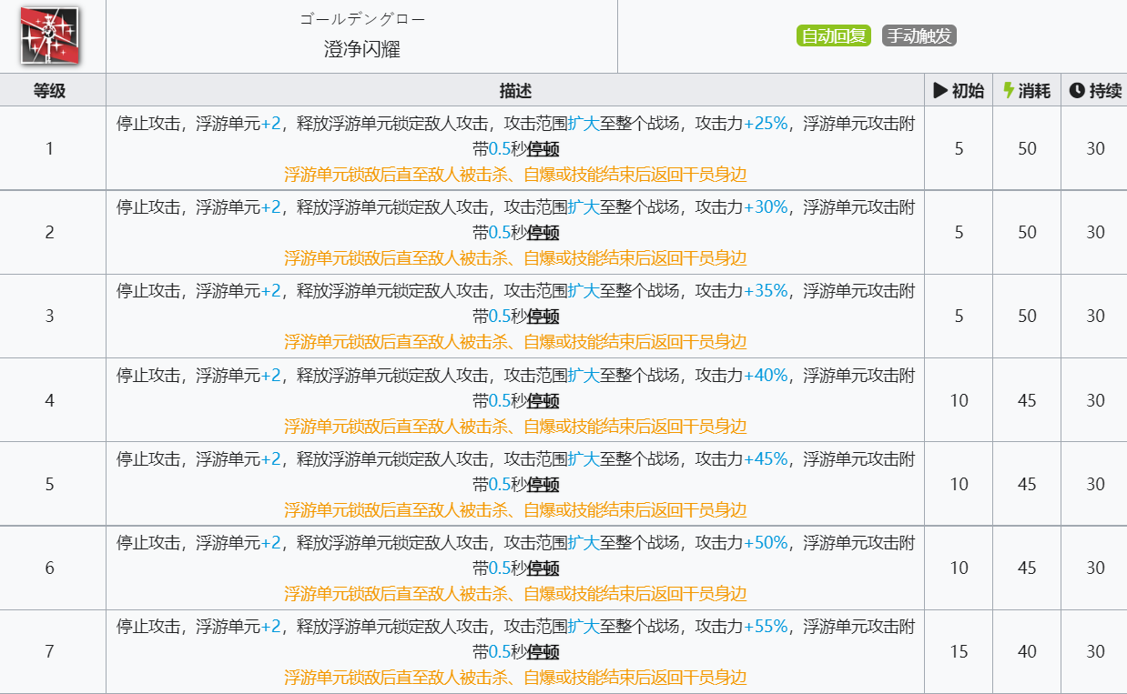 《明日方舟》澄闪技能介绍