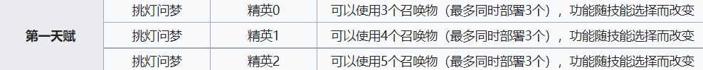 《明日方舟》令技能介绍