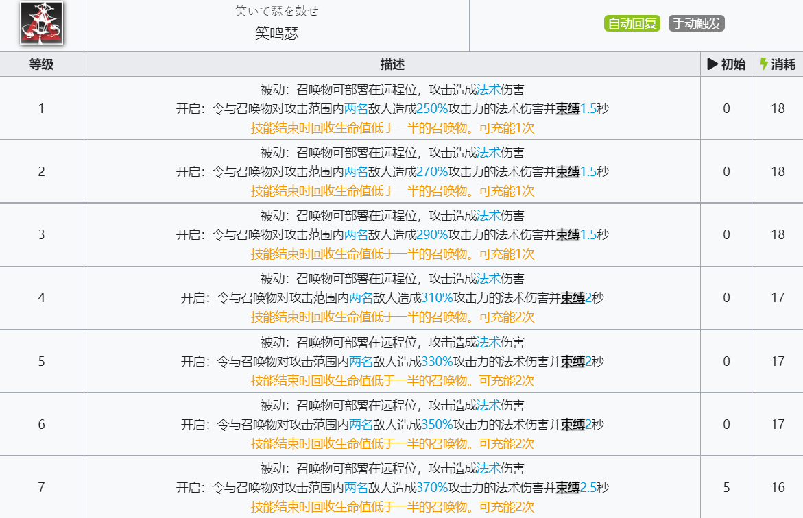 《明日方舟》令技能介绍