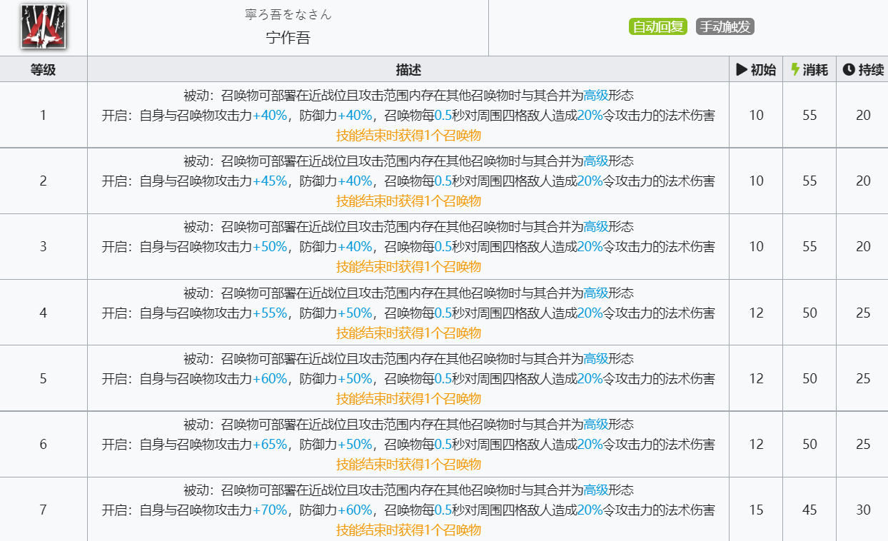 《明日方舟》令技能介绍