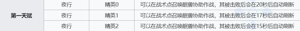 《明日方舟》夜半技能介绍