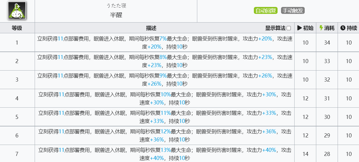 《明日方舟》夜半技能介绍