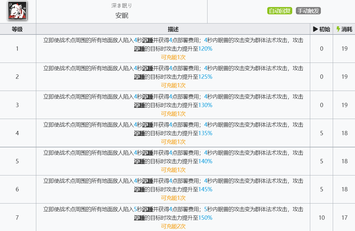 《明日方舟》夜半技能介绍