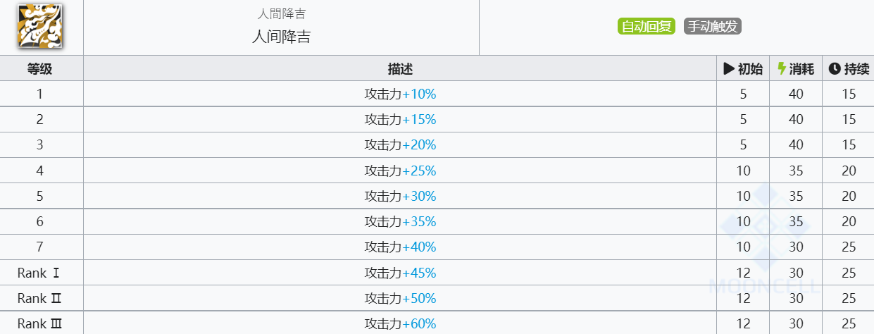 《明日方舟》九色鹿技能介绍